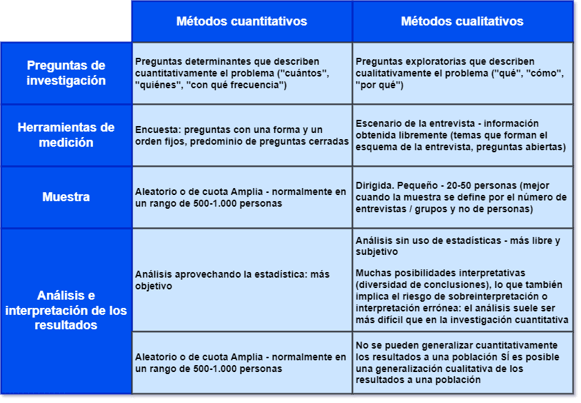cualitativa concepto caracteristicas y ejemplos clave 1