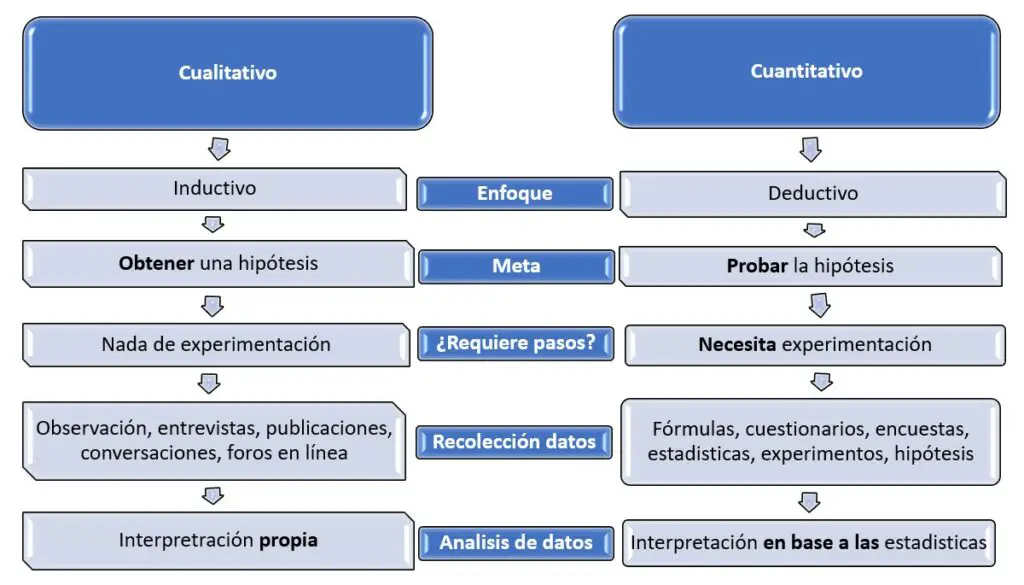 Cualitativa o Cuantitativa: Qué método elegir en investigación 2 cualitativa o cuantitativa que metodo elegir en investigacion
