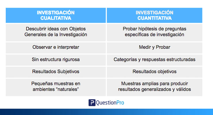 Cuantitativamente: Qué es cuantitativa y su concepto 2 cualitativamente definicion y concepto del termino
