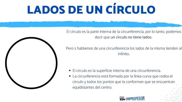 Cuántos lados tiene el círculo Descubre la respuesta 2 cuantos lados tiene el circulo descubre la respuesta 1