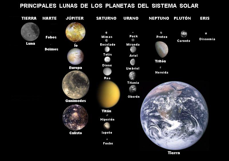 cuantos satelites naturales tiene la tierra y sus orbitas