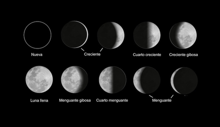 cuarto creciente definicion y concepto esenciales