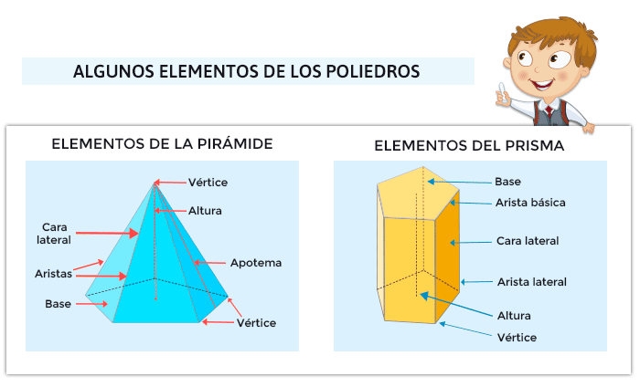 Qué es una arista: definición y concepto explicados 20 cuerpos geometricos definicion y concepto