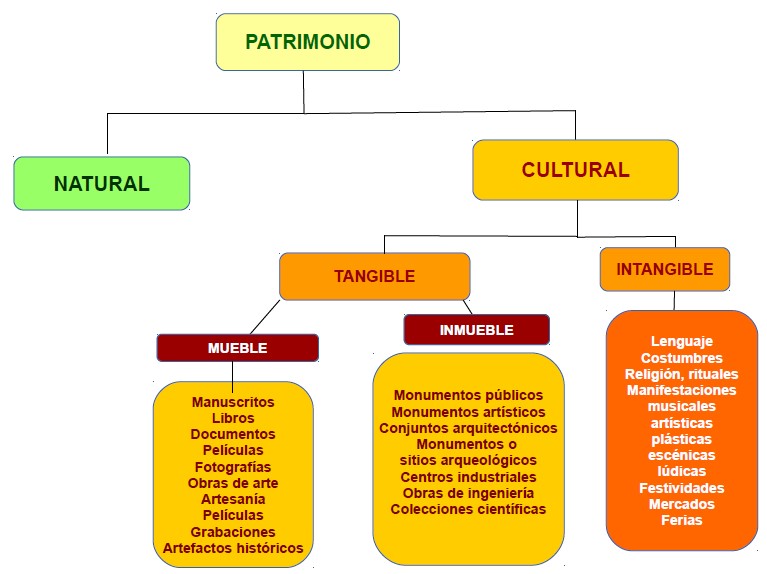 cultura como patrimonio tipos ejemplos y su significado 1