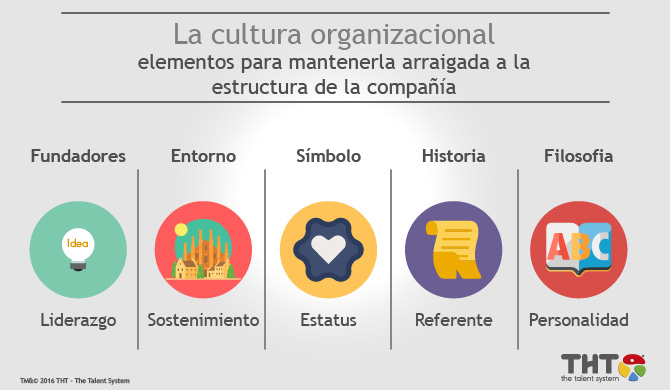 Cultura organizacional: características, importancia y más 2 cultura organizacional caracteristicas importancia y mas