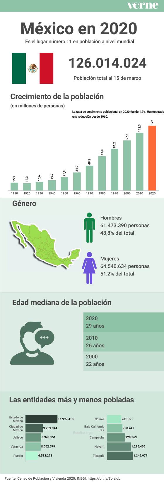 datos actualizados sobre la poblacion de mexico cifras y tendencias