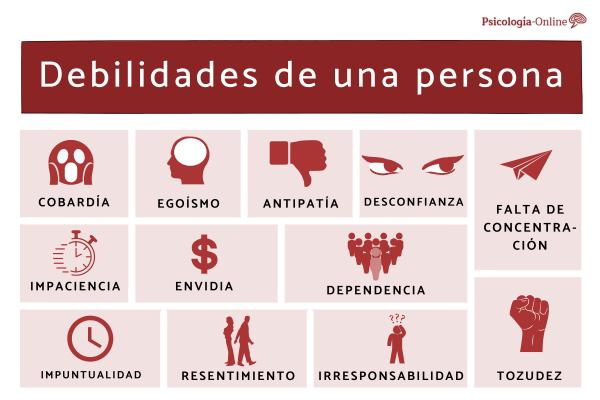 debilidades identifica las debilidades de una persona