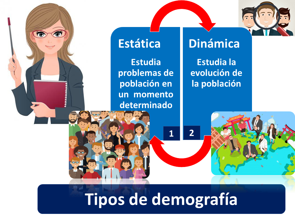 demografia concepto tipos importancia y caracteristicas