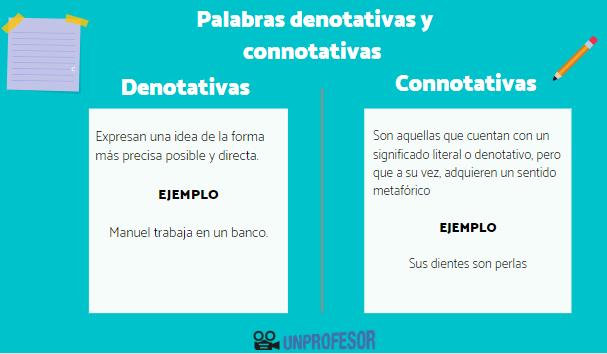 Denotativo y Connotativo: 20 Ejemplos Claros y Prácticos 2 denotativo y connotativo 20 ejemplos claros y practicos