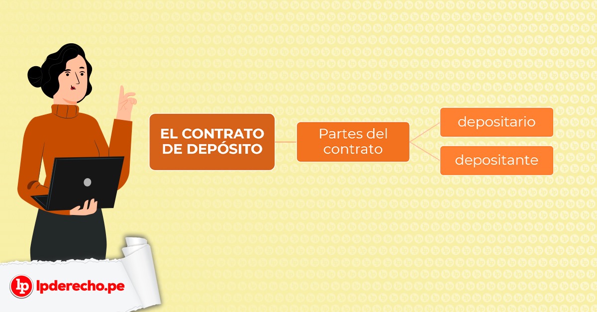 deposito definir su concepto y significado esencial 1