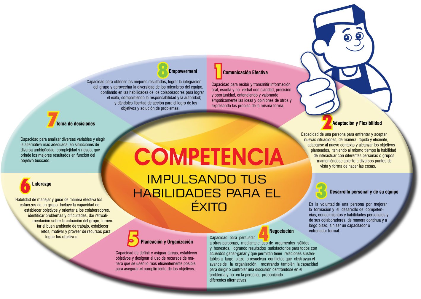Desarrolla competencias y habilidades estudiantiles para el éxito en la escuela Mexicana 38 desarrolla competencias y habilidades estudiantiles para el exito en la escuela