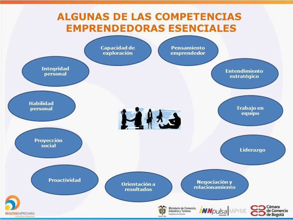 desarrolla habilidades emprendedoras en estudiantes competencias clave