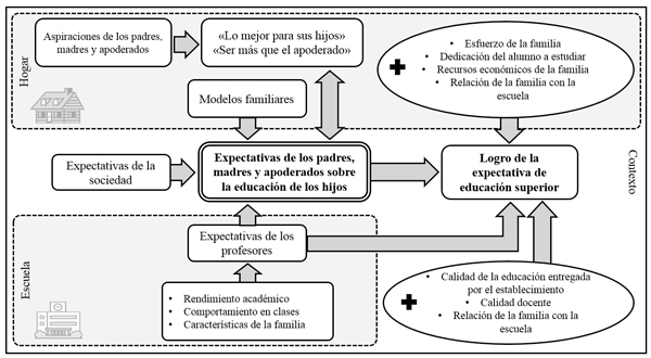 Desarrolla tu formación profesional en la Nueva Escuela Mexicana para cumplir expectativas de padres y comunidad 23 desarrolla tu formacion profesional en la nueva escuela mexicana para cumplir expectativas de padres y comunidad