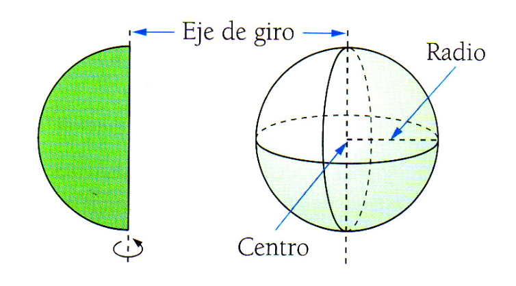 Desarrollo plano de la esfera: Actividades y recursos 2 desarrollo plano de la esfera actividades y recursos