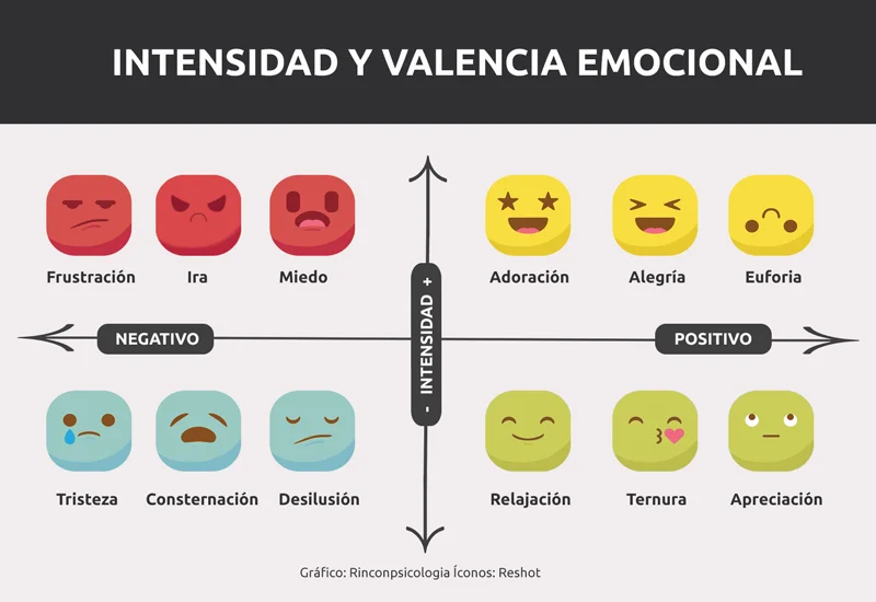 desasosiego definicion importancia y concepto esencial