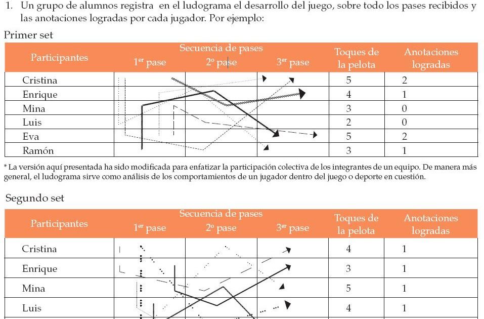 desata tu creatividad con el poder del ludograma