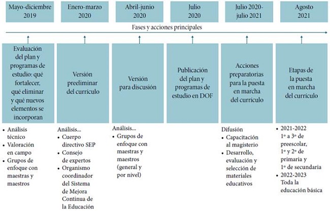 descarga pdf sobre educacion media y nueva escuela