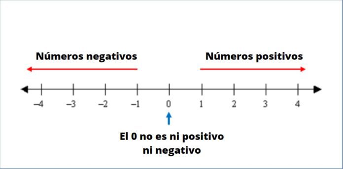 desentrana los numeros negativos y su vitalidad en las matematicas