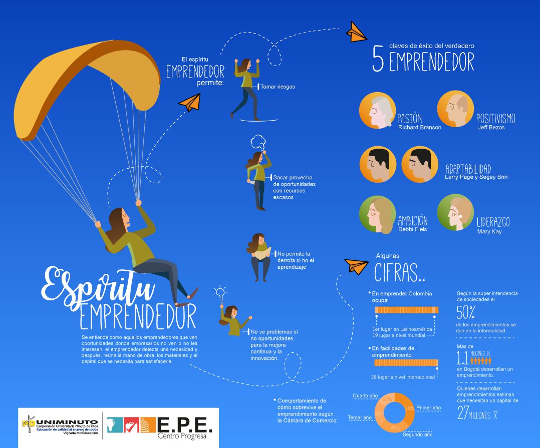 Destacan las claves del emprendedor educativo 2 destacan las claves del emprendedor educativo