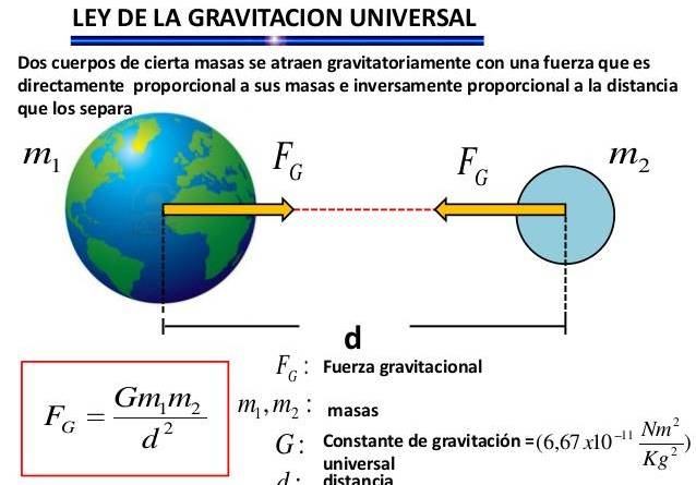 desvela el poder de la ley gravitacional en el universo descubre como funciona
