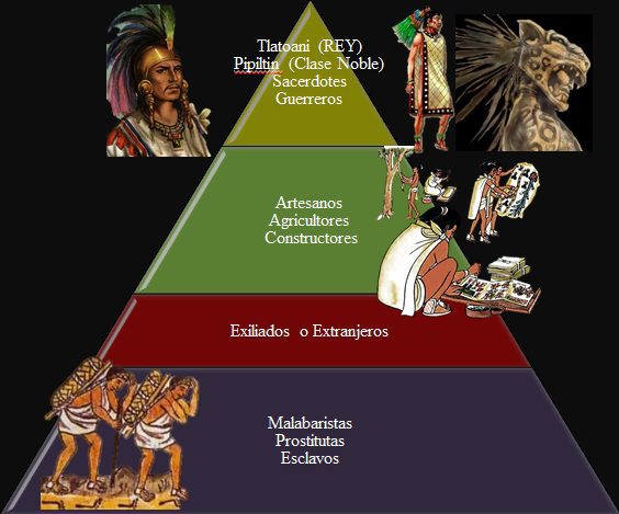 desvelando la estructura politica de los mexicas claves y poder