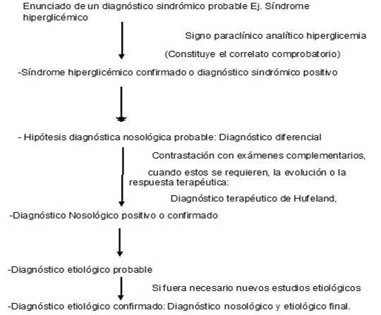 diagnostico concepto caracteristicas y acepciones claves