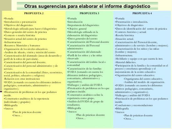 diagnostico escolar ejemplo practico para educadores 1