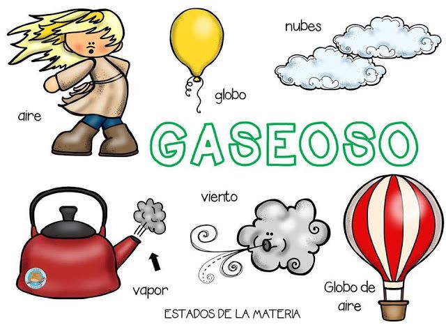 dibujos del estado gaseoso y sus estados de agregacion