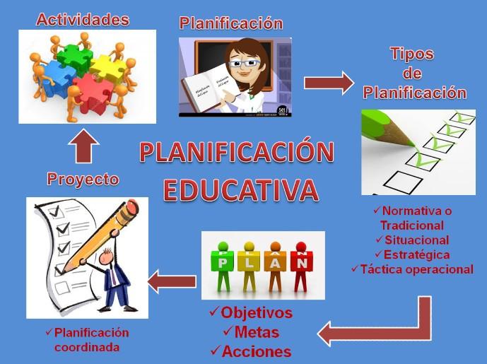 didactica que es definicion clasificacion y formas 1