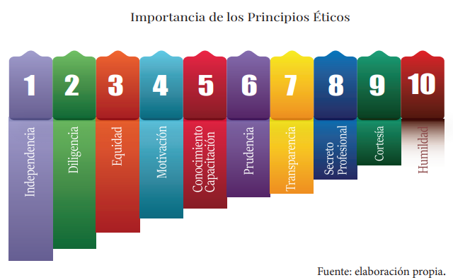 Diligencia: Significado, Definición y Concepto Esencial 27 diligencia significado definicion y concepto esencial