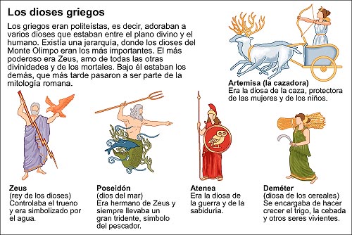 Dioses Griegos: Características y Quiénes Eran Ellos 2 dioses griegos caracteristicas y quienes eran ellos 1