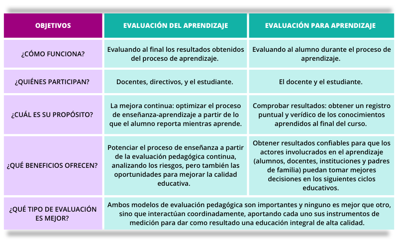 directivos escolares clave en evaluacion y seguimiento del aprendizaje en la neb