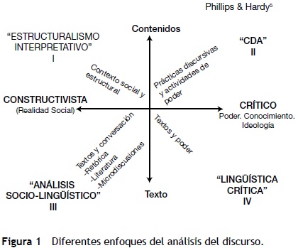 discurso concepto tipos funciones y ejemplos clave