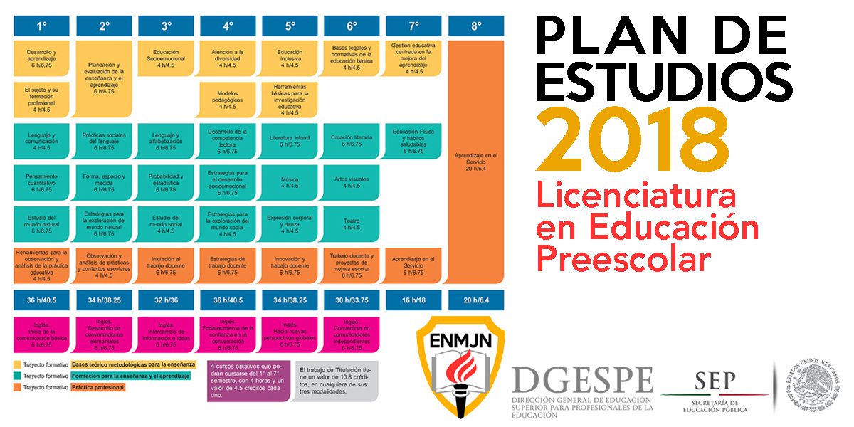 disena el plan de estudios ideal para escuelas preescolares en