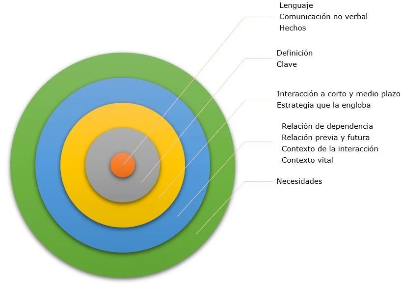Disiente: definición, ejemplos y su rol en la comunicación 2 disiente definicion ejemplos y su rol en la comunicacion
