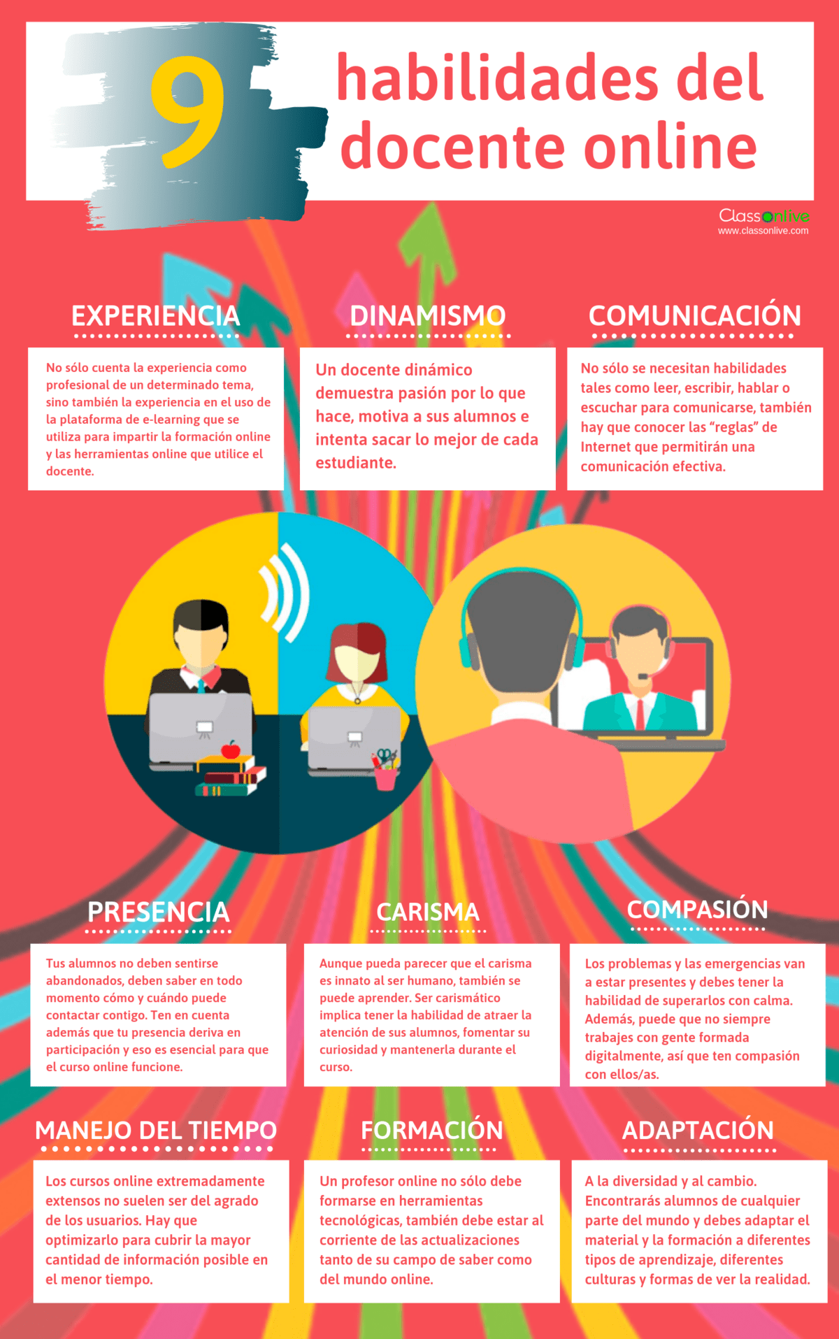 docentes impulsores del emprendimiento educativo y su impacto en habilidades