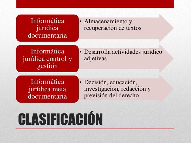 documentos clasificacion en derecho e informatica