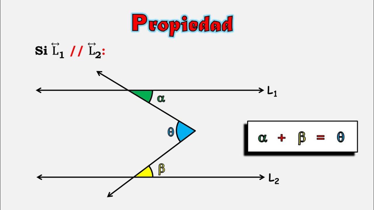 Domina ángulos paralelos: definición, ejemplos y propiedades 2 domina angulos paralelos definicion ejemplos y propiedades