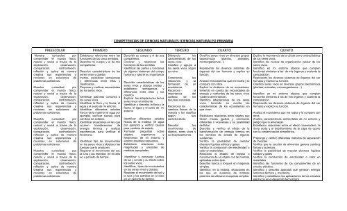 domina ciencias de 1er grado de secundaria con nuestro contenido completo