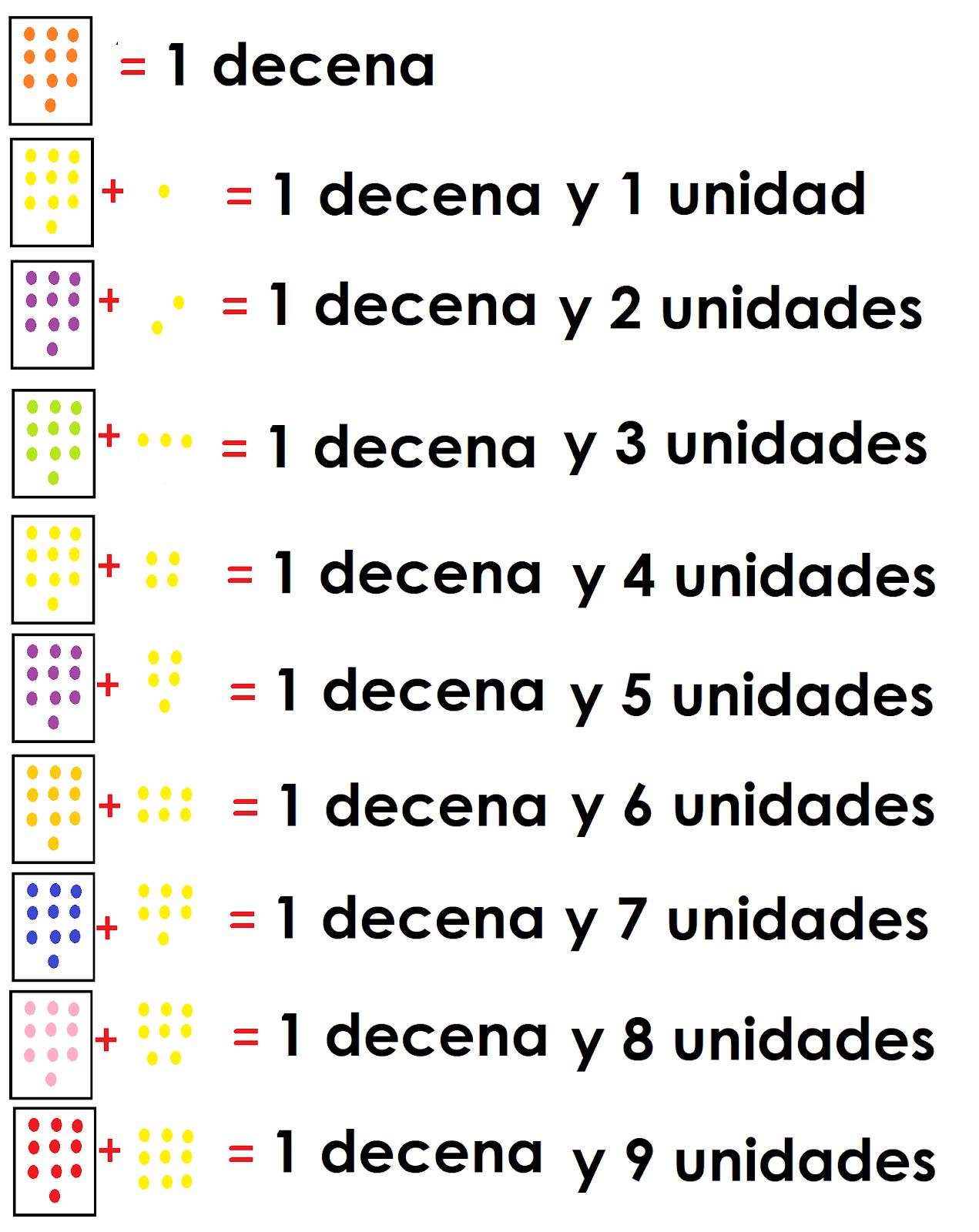 domina decenas con ejemplos practicos y mejora tu entendimiento numerico
