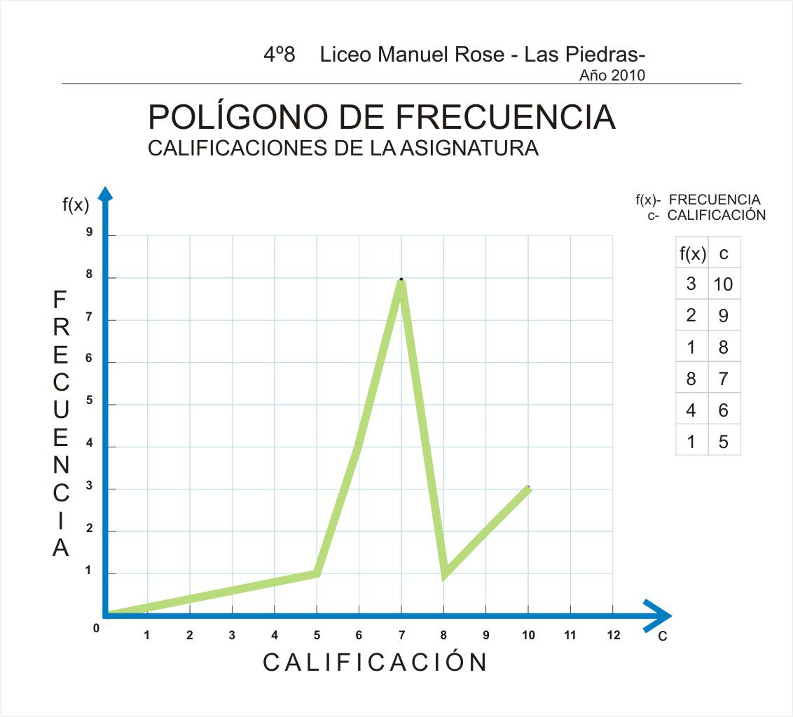 Domina el análisis de datos: Ejemplos prácticos de polígonos de frecuencia 2 domina el analisis de datos ejemplos practicos de poligonos de frecuencia