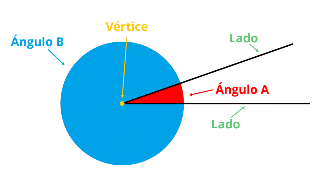 domina el angulo agudo y su importancia en matematicas