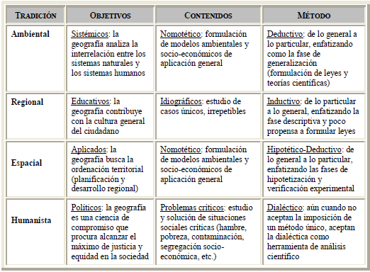 Domina estados de la materia con nuestro cuadro comparativo 2 domina estados de la materia con nuestro cuadro comparativo