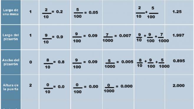 domina expresiones con punto decimal aprende y destaca en matematicas