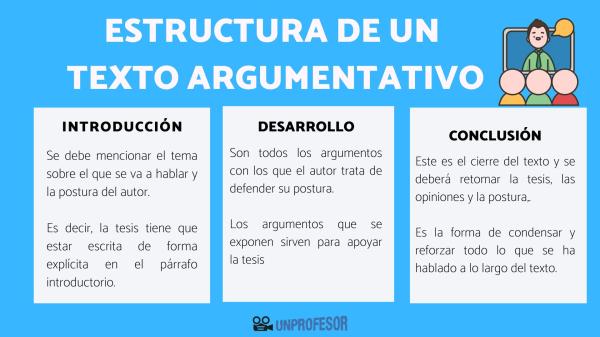 domina la controversia en textos argumentativos y se mas persuasivo