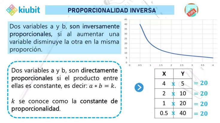 domina la inversa proporcion conoce todos sus secretos