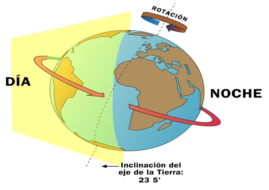 domina la rotacion y traslacion en la fisica guia completa