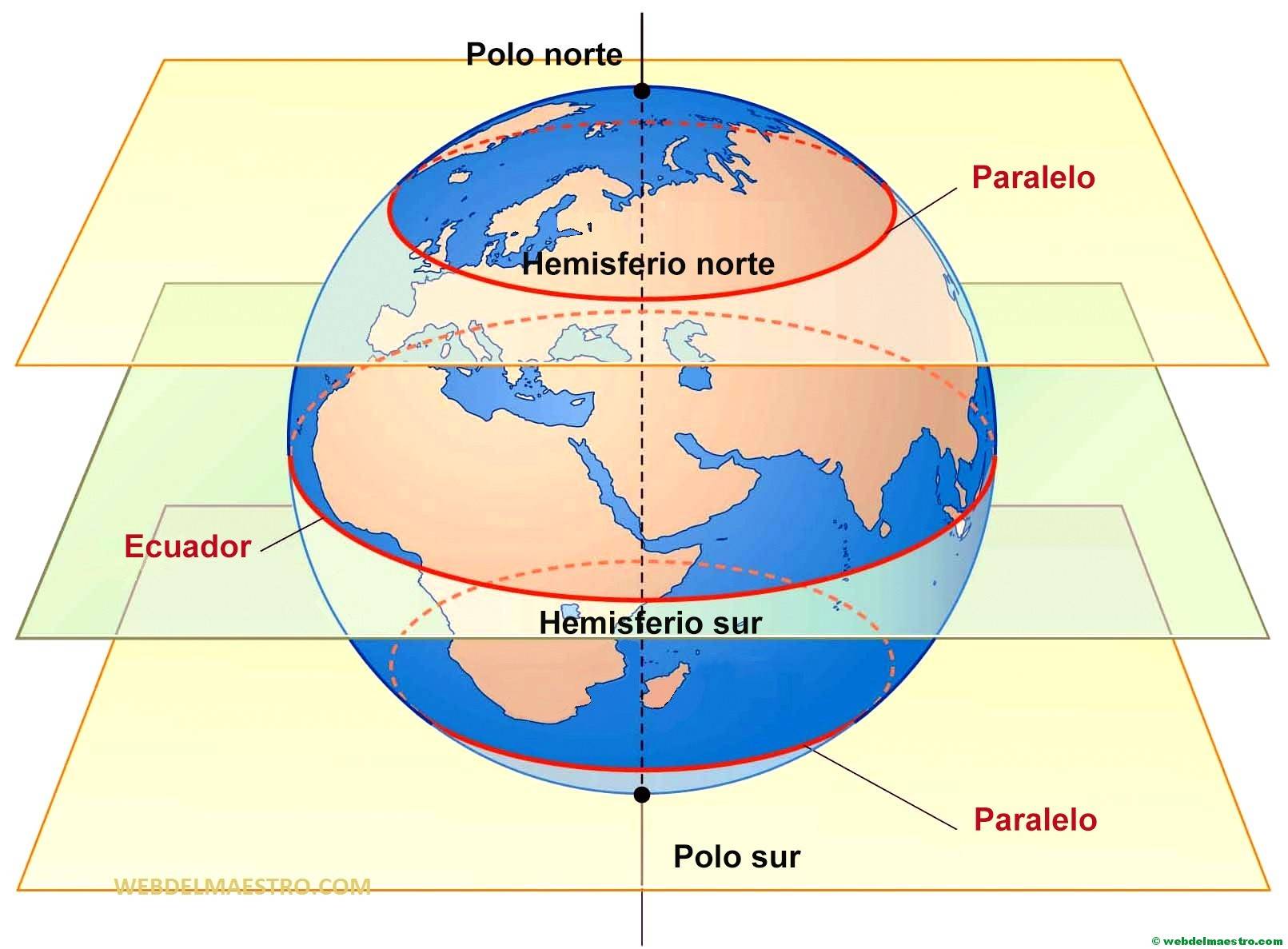 domina las lineas imaginarias en la geografia global guia completa con significado y uso