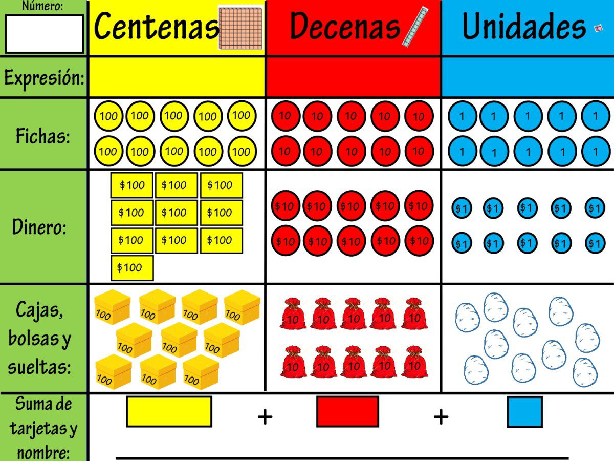 domina las unidades decenas y centenas conceptos y ejemplos clave