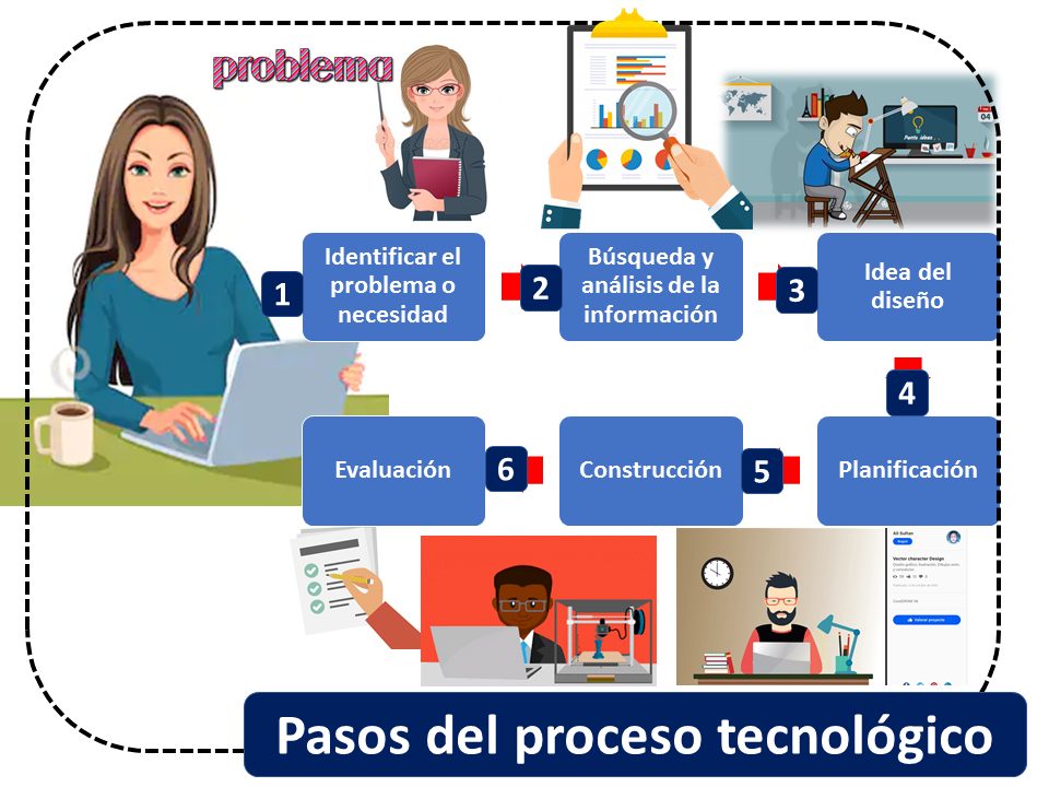 domina los fundamentos tecnologicos con claridad y ejemplos practicos
